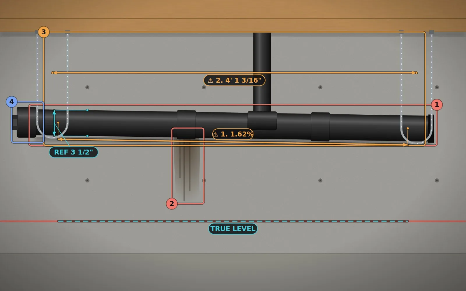 The app's AR design export of a basement drain: a 3 1/2 inch reference, a 4 foot 1 3/16 inch hanger spacing flagged with a warning symbol, a 1.62 percent slope against a dashed true-level line, and four numbered AI outlines.